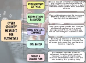 Here are some precautions and practices that can help you tackle cyberattack issues