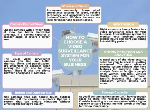 The ideal video surveillance system should also offer motion detection and analysis. 