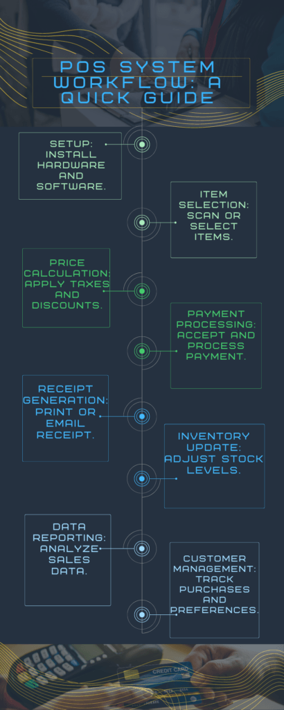 POS System wrokflow guide