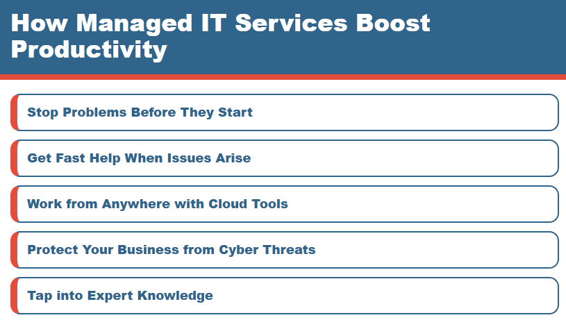 Infographic lists productivity benefits achievable through managed it services, including prevention, support, cloud, cybersecurity, expertise